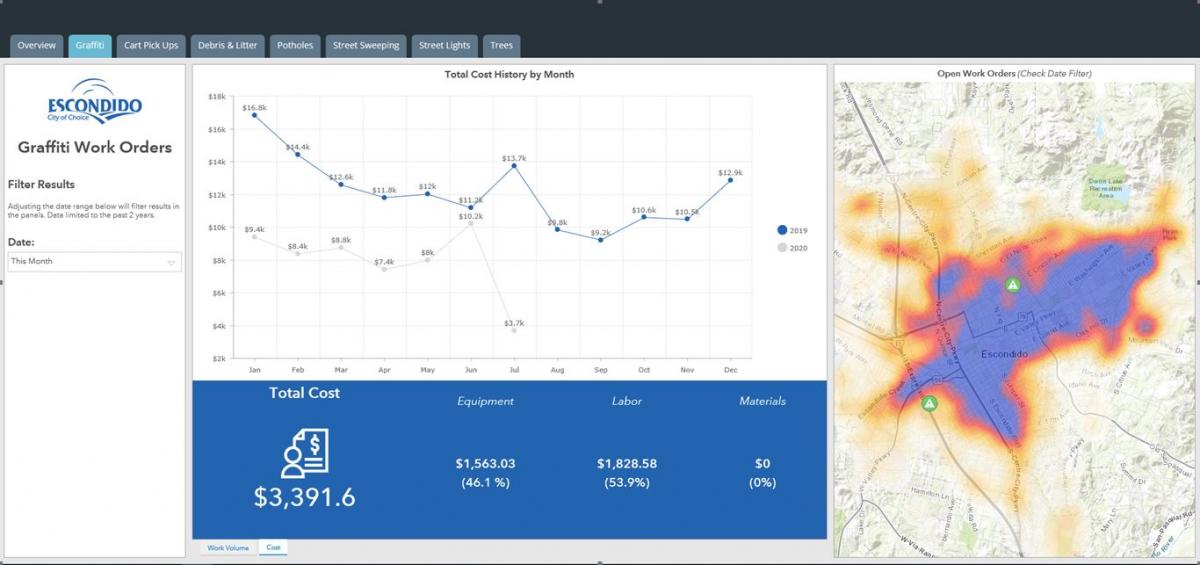 Escondido Graffiti Heat Map